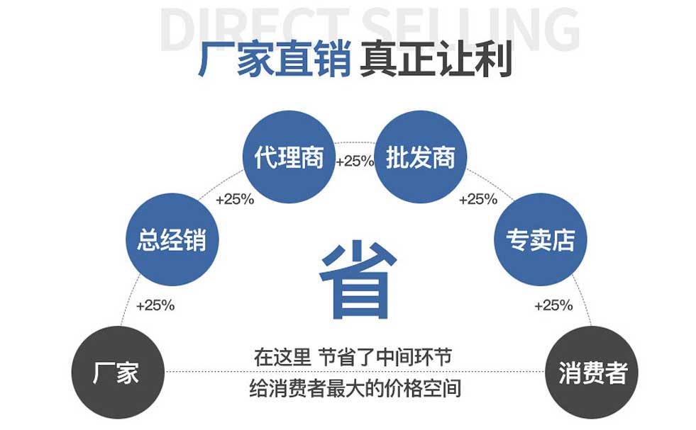 聚氨酯巖棉板